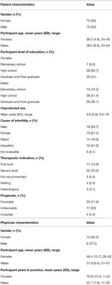 Laughs and Jokes in Assisted Reproductive Technologies: Quantitative and Qualitative Analysis of Video-Recorded Doctor-Couple Visits